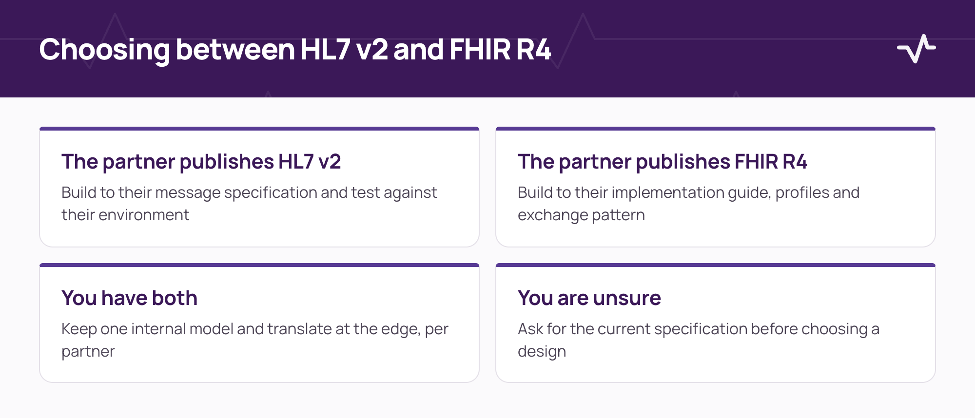 Four cases for choosing between HL7 v2 and FHIR R4: the partner publishes v2, the partner publishes FHIR R4, you have both, or you are unsure.
