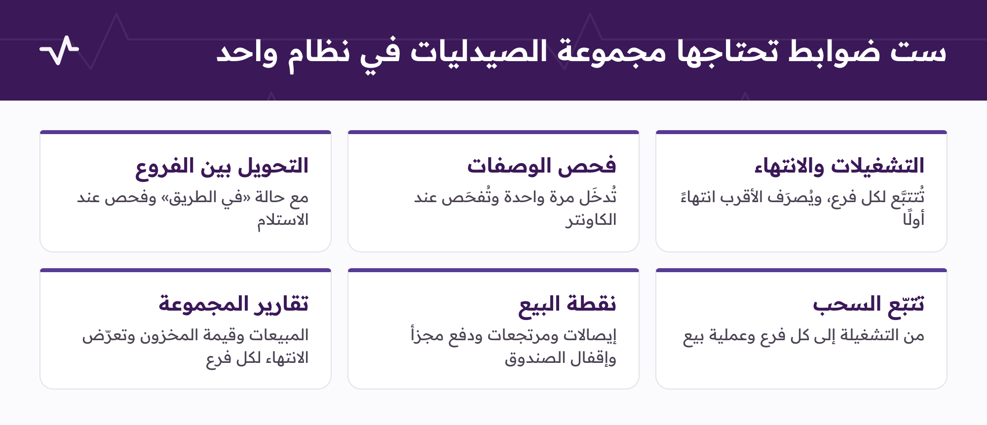 ستة ضوابط لبرنامج صيدليات متعددة الفروع: التشغيلات والانتهاء وفحص الوصفات والتحويل بين الفروع وتتبع السحب ونقطة البيع وتقارير المجموعة.