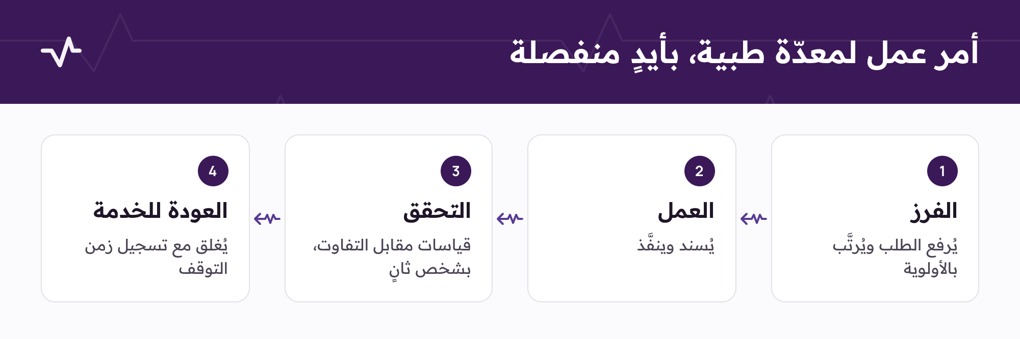 أمر عمل لمعدّة طبية، بأيدٍ منفصلة