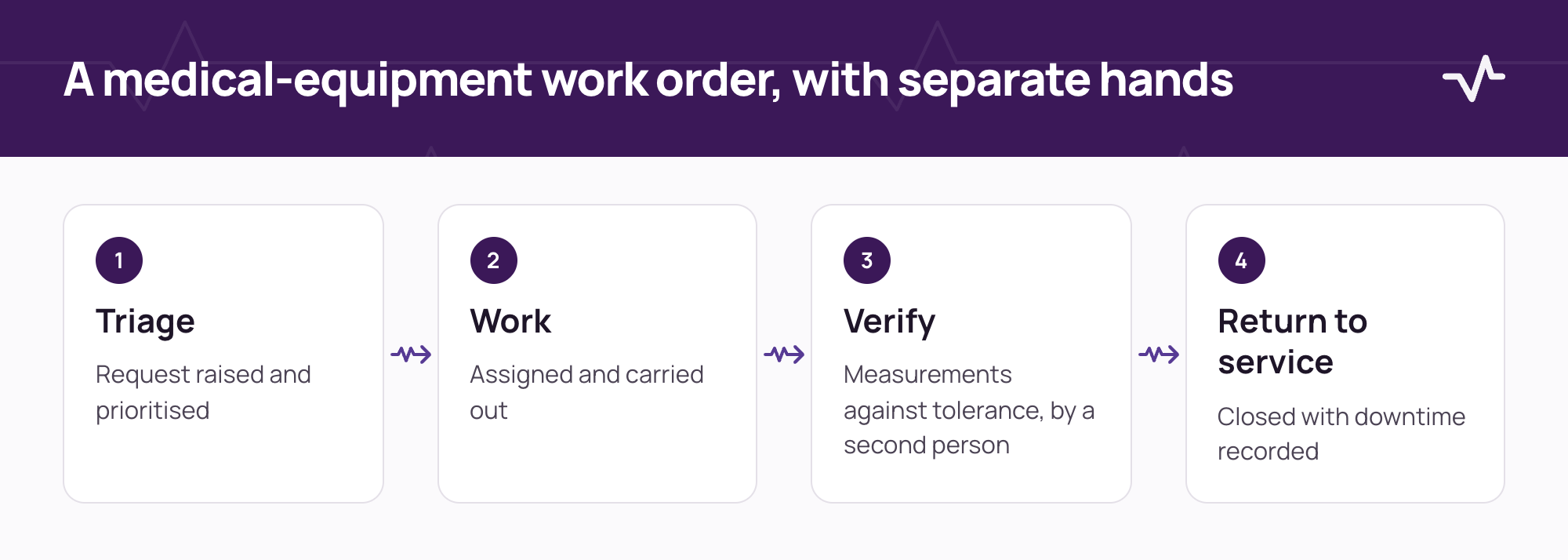 A medical-equipment work order, with separate hands
