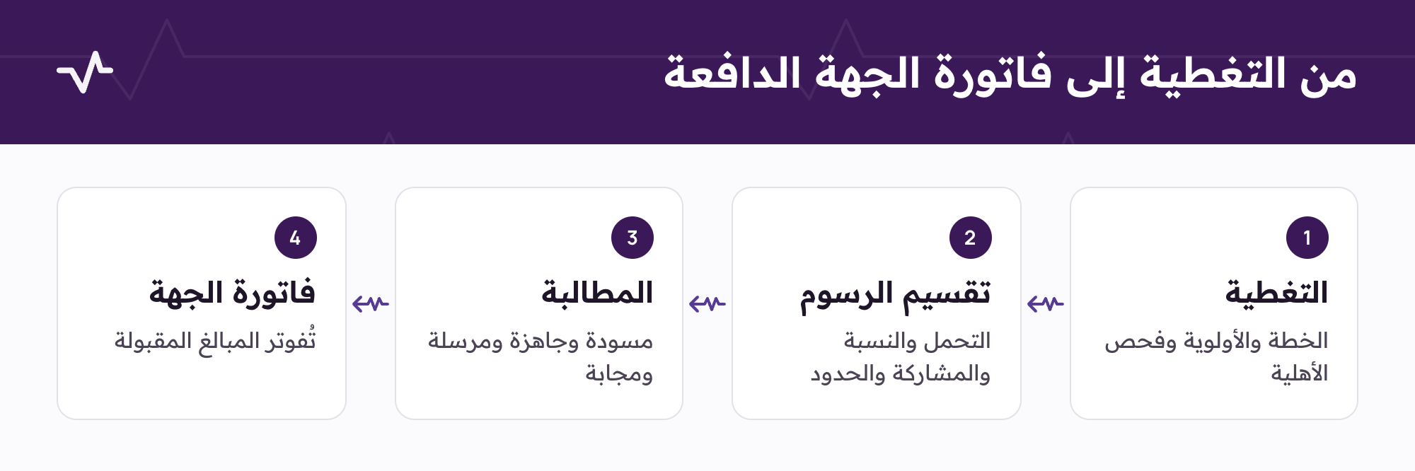 من التغطية إلى فاتورة الجهة الدافعة