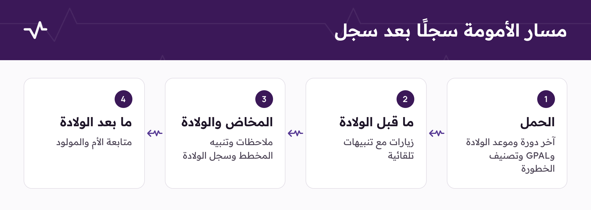 مسار الأمومة سجلًا بعد سجل