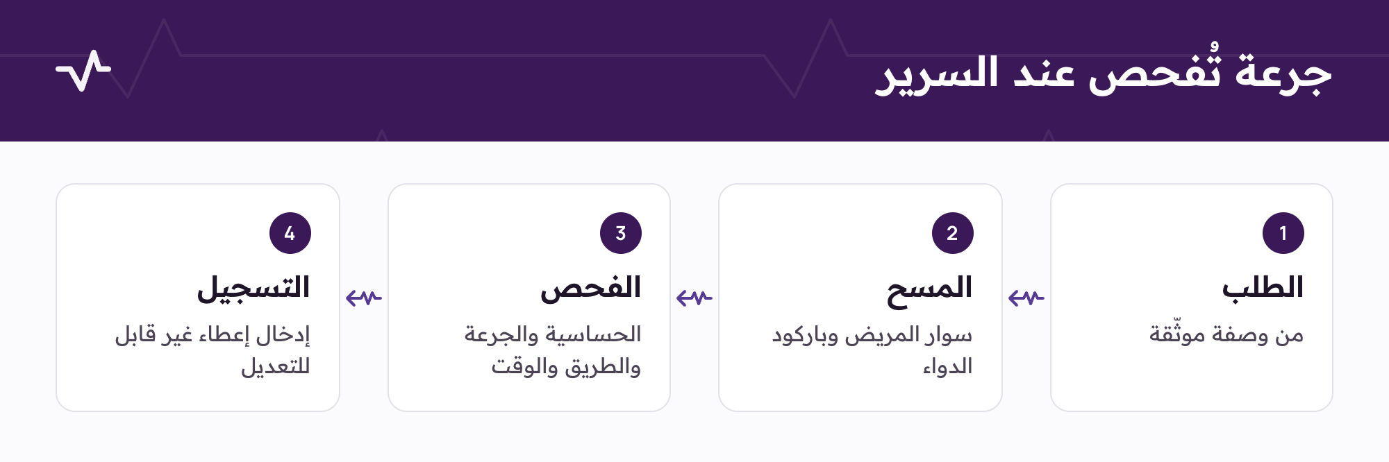 جرعة تُفحص عند السرير