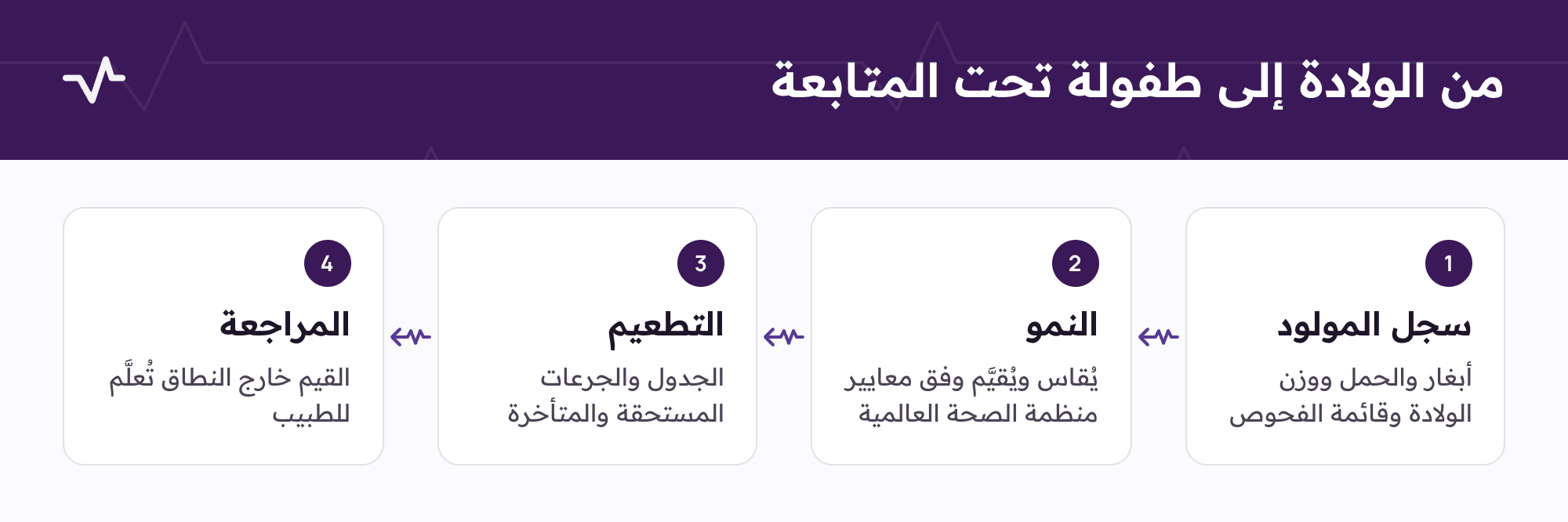 من الولادة إلى طفولة تحت المتابعة