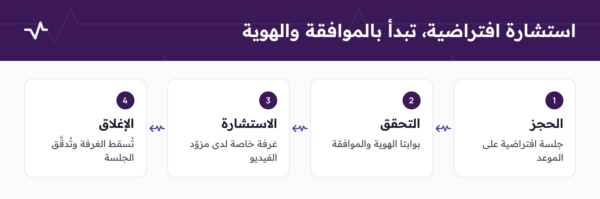 استشارة افتراضية، تبدأ بالموافقة والهوية